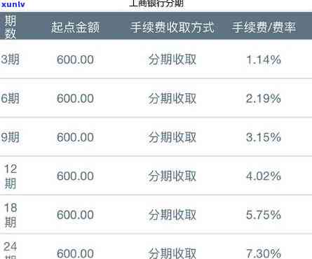 招商银行信用卡分期怎么取消-招商银行信用卡分期怎么取消申请