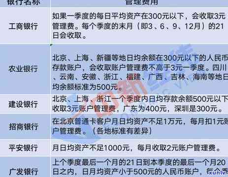 招商银行每月扣10元怎么取消-招行扣管理费可以追回吗