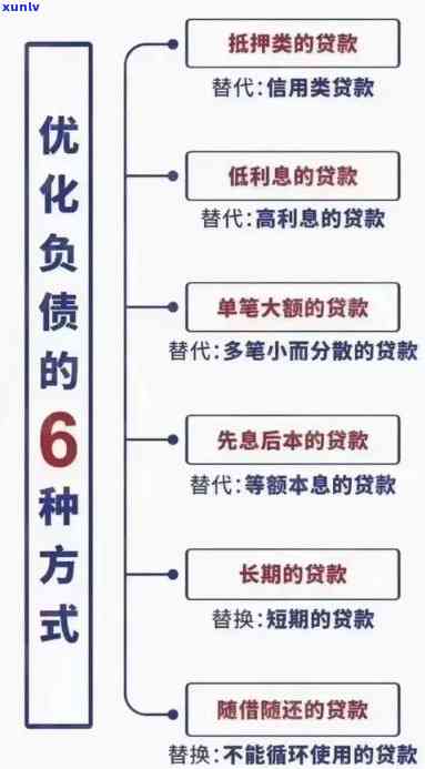 负债营销是什么？详解负债业务营销方案