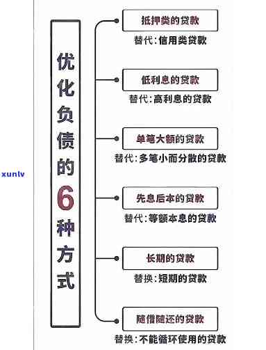 负债营销是什么？详解负债业务营销方案