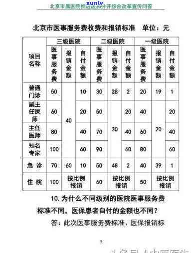 医院挂账出院是不是需要交钱？答案揭晓！