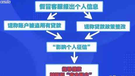 借呗逾期后注销支付宝账号的作用是什么？