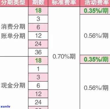 民生银行账单分期每月摊销，怎样实施民生银行账单分期的每月摊销？