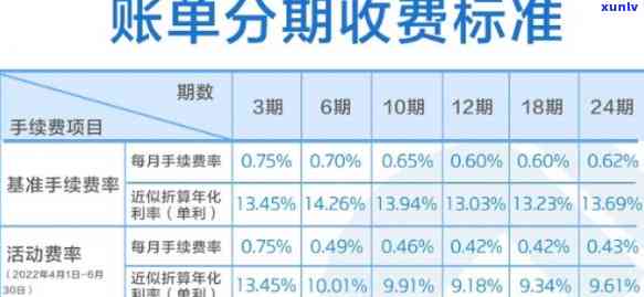 民生银行账单分期每月摊销，怎样实施民生银行账单分期的每月摊销？