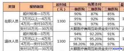 什么叫医院挂账报销-什么叫医院挂账报销费用