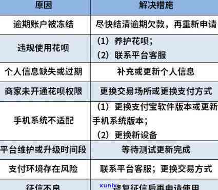 花呗逾期注销后还清了注销后花呗还有吗，花呗逾期注销并还清后，是不是仍会保留账户？