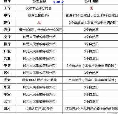 信用卡两年逾期6次，但金额小，该怎样解决？