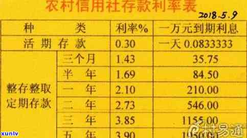 农村信用社呆帐时效，深入熟悉农村信用社呆账时效：作用与解决方案