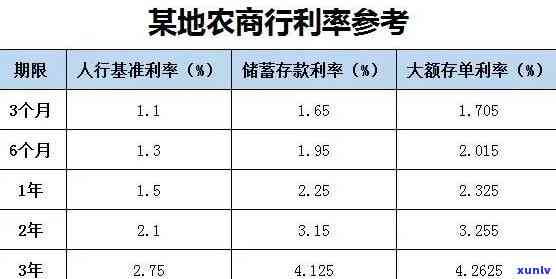 农村信用社呆帐时效，深入熟悉农村信用社呆账时效：作用与解决方案