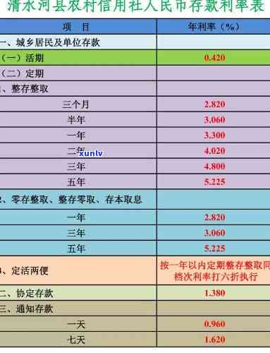 农村信用社呆帐时效，深入熟悉农村信用社呆账时效：作用与解决方案