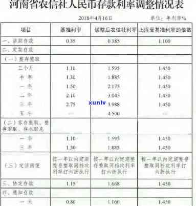 农村信用社呆账时效多久？请详解