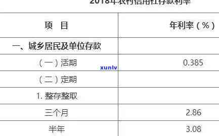 农村信用社呆账时效多久？请详解