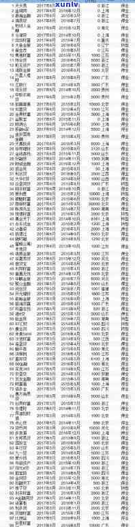 2022被叫停的网贷名单有哪些-2020被叫停的网贷