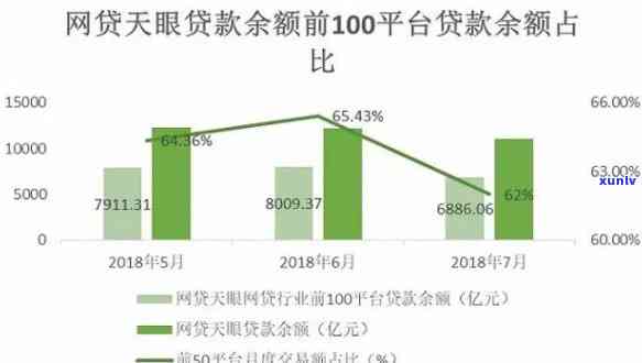 全面解析：7天15天的网贷平台及其作用