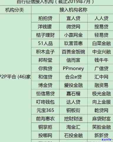 爆通讯录的网贷上吗，是不是会将爆通讯录的表现纳入网贷违约记录并上报至个人？