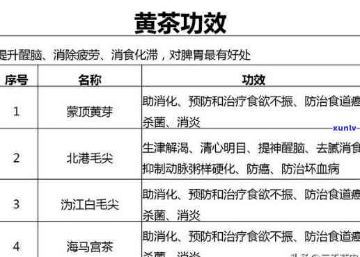 龙抬头陀茶：疗效、功效及主要成分全解析