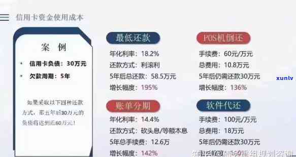 负债20万信用卡怎么上岸快些呢，摆脱信用卡债务：怎样快速上岸并减少20万元负债？