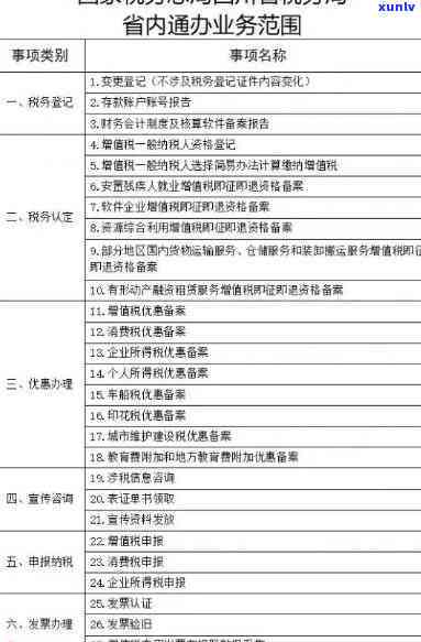 关于停息挂账的规定：相关文件、请求及内容全解析