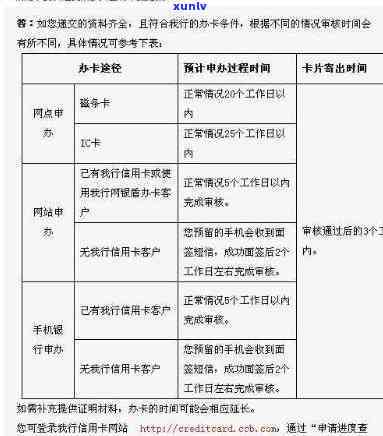 好审批的信用卡有哪些，轻松办理，推荐几款好审批的信用卡