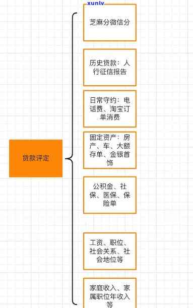 互联网贷款有哪些岗位？工作内容、请求全面解析