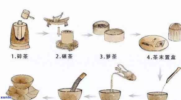 清代形成了什么茶道，探析清代茶道的形成与发展