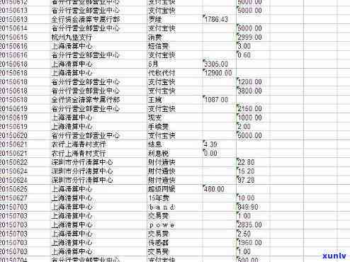 什么银行流水大、不查就能轻松贷款？