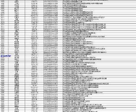 上海  大全：查询所有号码