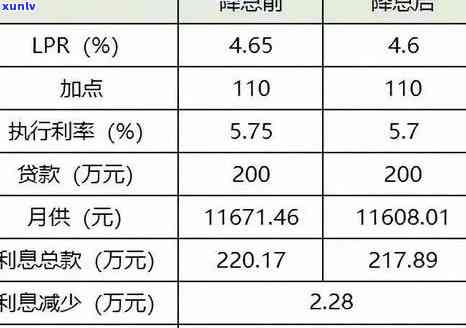 停息分期的危害：揭示其好处与潜在风险