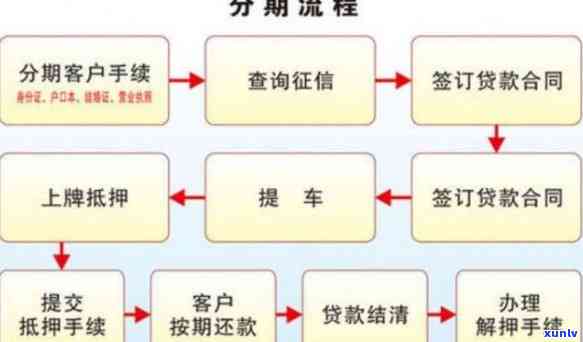 停息分期怎么办？详解办理流程及利弊