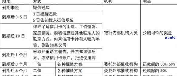 停息分期有利息吗，关于停息分期，你需要知道的：是不是有利息？