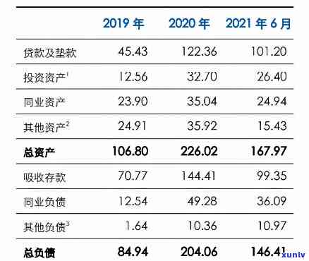 网贷有哪些？福建华通银行与高利贷平台推荐