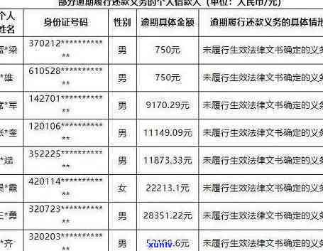 逾期多少钱才会立案，逾期多少金额会立案？详解立案标准及解决方法