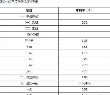 招行先息后本的贷款有哪些，探究招行先息后本贷款产品种类