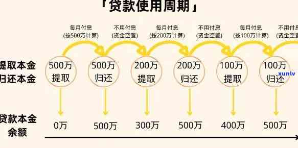 先息后本的贷款：哪些银行提供？3年循环，有哪些推荐？