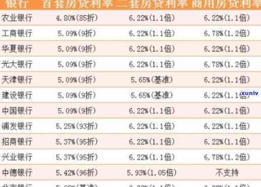 先息后本的贷款有哪些-农业银行先息后本的贷款有哪些