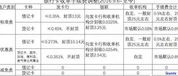 新手用信用卡注意事：全面解析