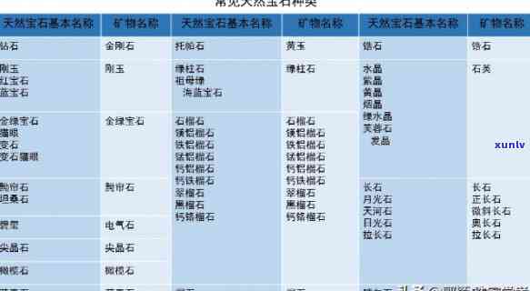 天然玉石硬度排行：最新榜单揭晓