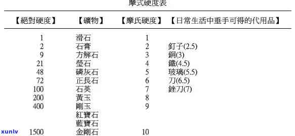 天然玉石硬度排行：最新榜单揭晓