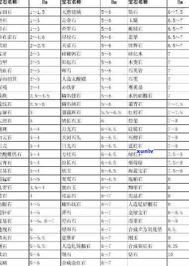 常见玉石硬度对照表：详细图解各类玉石硬度