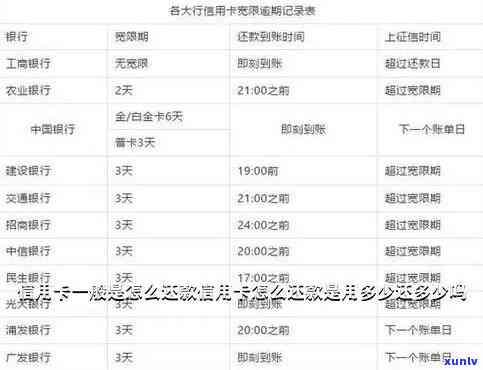 中信信用卡逾期60天的影响及应对策略