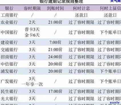 信用卡利息减免政策有哪些内容，解读信用卡利息减免政策：你知道多少？