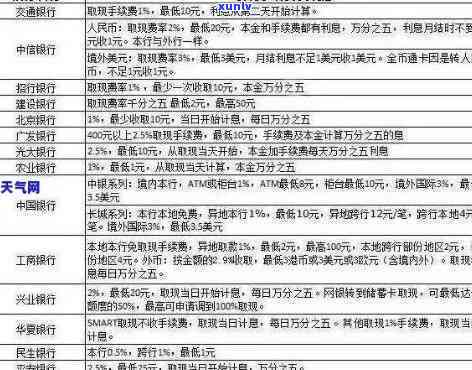 信用卡利息减免政策有哪些目，详解信用卡利息减免政策：哪些目可以享受优？