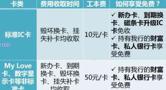 信用卡减免利息政策有哪些目，详解：信用卡减免利息政策的各类目