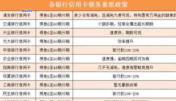 怎样与信用卡中心有效沟通停息挂账？熟悉其两大危害