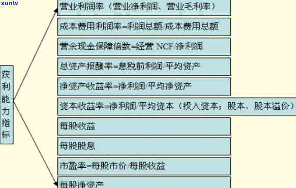 全面解析：债务优化公司的岗位构成与分类