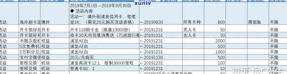 全面熟悉招商银行信用卡权益：种类与具体权益详情