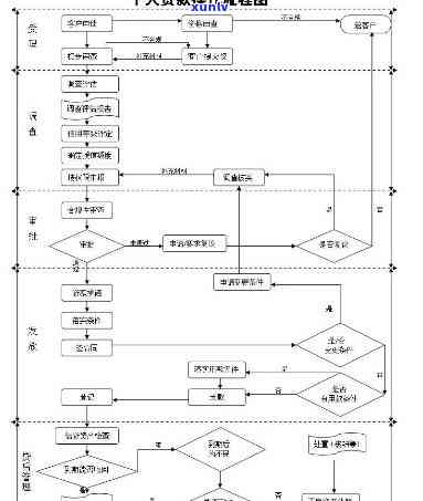 招商银行催款0213855：流程示意图及 *** 不接情况