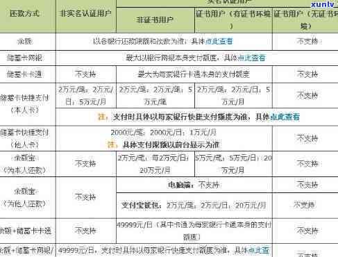 招商信用卡协商还款条件：需满足哪些请求？