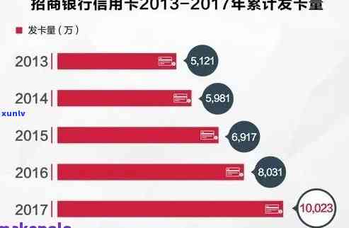 跟招商银行信用卡一般协商多久才成功，揭秘招商银行信用卡协商成功率：需要多长时间才能成功？