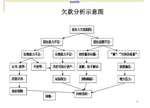 众势信用的风险及防措